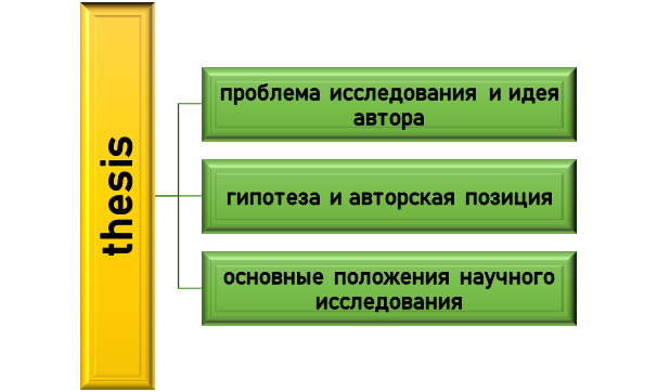 Что такое Thesis?