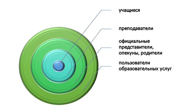 из кого формируют фокус-группу? Участники фокус-группы
