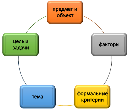 как отобрать участников фокус-группы? Ориентиры при выборе участников фокус-группы