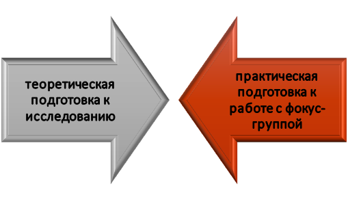 особенности подготовки к методу фокус-групп в педагогике Подготовка к работе с фокус-группой