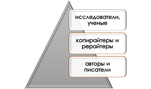 авторы-призраки или авторы ghostwriting Кто может оказывать услуги ghostwriting?