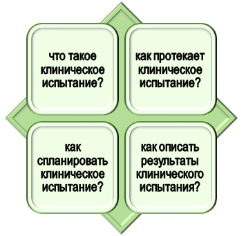 консультации по клиническим исследованиям на заказ Введение в клинические исследования
