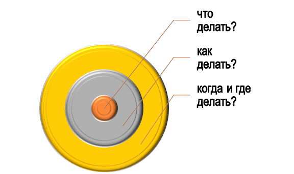 координация за ходом клинического исследования на заказ Координация и контроль за ходом клинического исследования