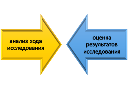 анализ результатов и хода клинического исследования на заказ Анализ в клинических исследованиях