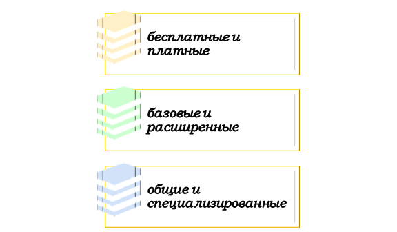 какие бывают модели LLM? Виды LLM