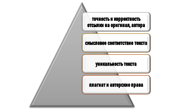 базовые ошибки LLM при генерации текста Критерии проверки текста, сгенерированного LLM, в рамках этических норм