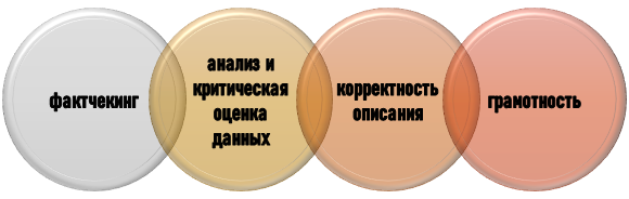 как проверить текст от LLM? Параметры проверки текстов от LLM