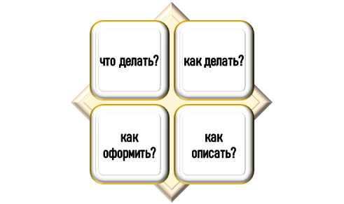 консультация по клиническим исследованиям на заказ Базовые вопросы для консультации