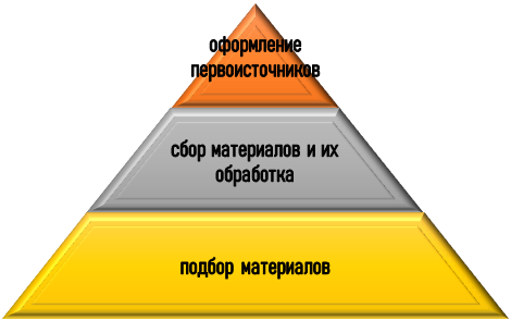 подбор информации по теме клинического исследования на заказ Помощь в сборе информации