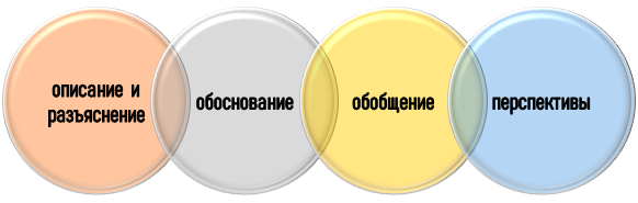 расшифровка результатов клинического исследования на заказ Как правильно расшифровывать результаты клинических исследований?