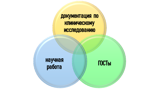 документы по клиническому исследованию на заказ Оформление результатов клинического исследования