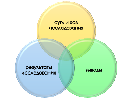состав защитной речи Содержание защитной речи
