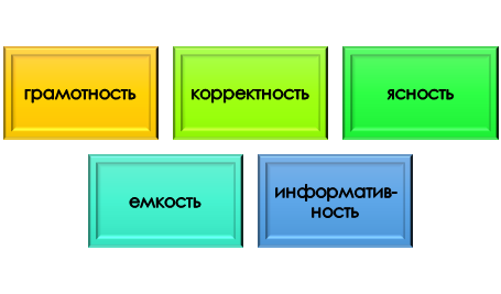 правила формирования защитной речи Принципы подготовки защитной речи