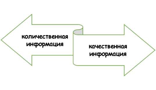 База для квалиметрического анализа