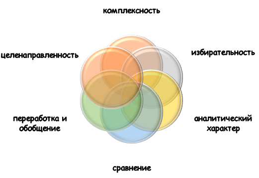 Принципы квалиметрического подхода