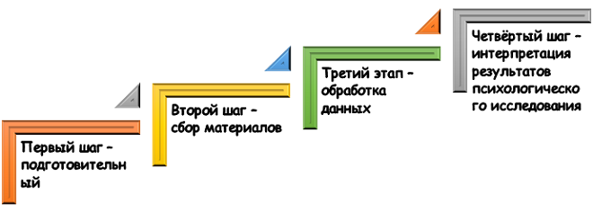 Схема квалиметрического анализа