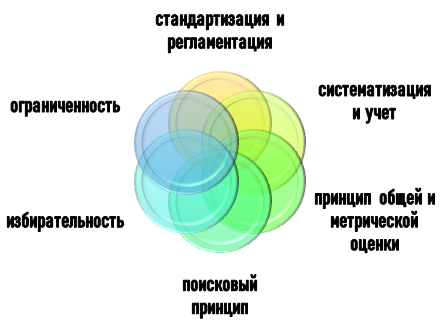 Как пользоваться научными базами данных?