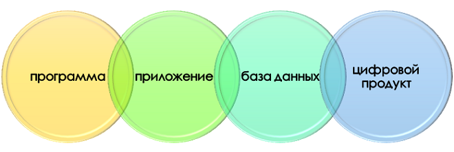 Объект программного проекта