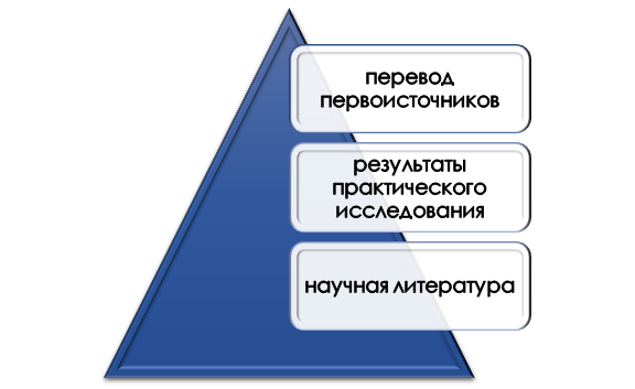 Работа с первоисточниками под заказ