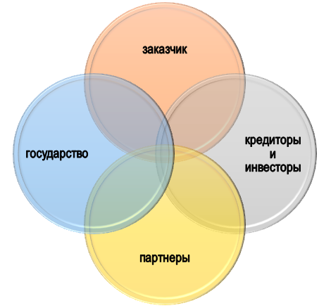 Кому полезен аудиторский отчет и заключение?