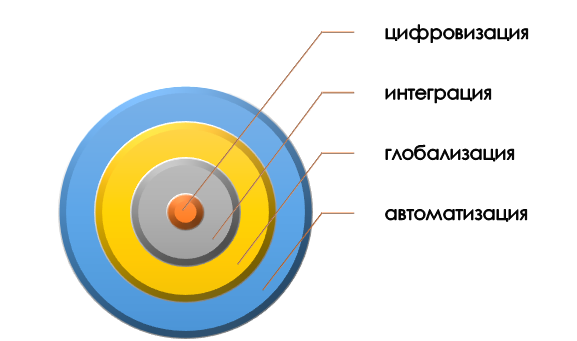 Принципы развития научно-информационного потенциала