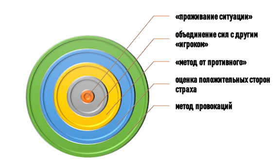 как бороться с софофобией? Стратегии борьбы с софофобией