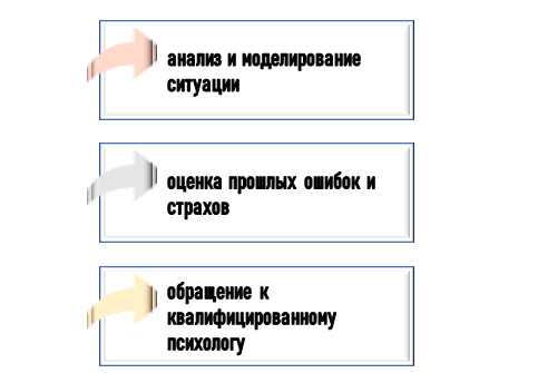 как избежать развития софофобии? Профилактика софофобии