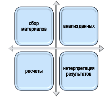 для чего нужен ИИ в науке? Функции ИИ в научном исследовании