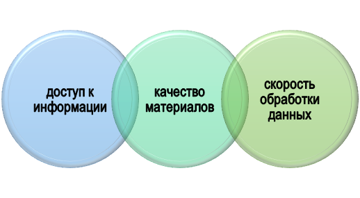 основа бигдаты Что дает бигдата?