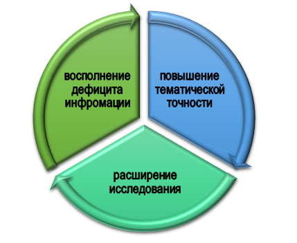 зачем нужна дополненная реальность в науке? Суть и функции дополненной реальности