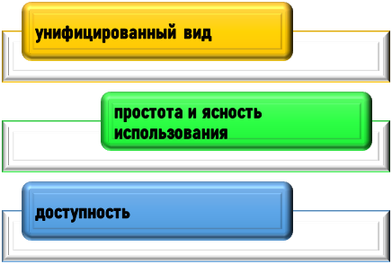 Особенности PDF