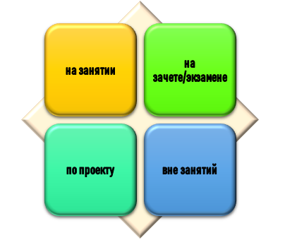 условия постановки вопроса Когда студент может задавать вопросы?