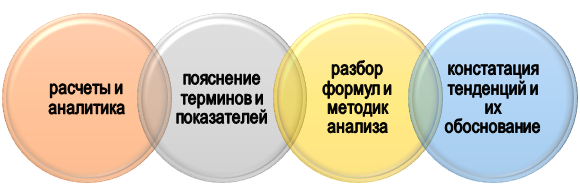 аудит на заказ Помощь в проведении аудита