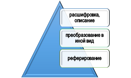 как обработать материалы? Переработка данных на заказ