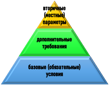 требования для фиолетового аттестата Условия получения фиолетового аттестата