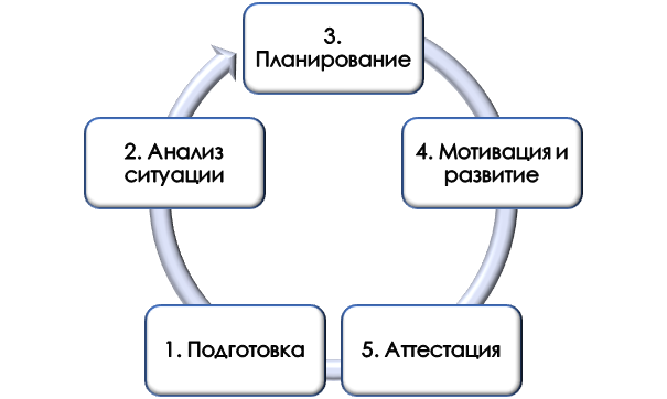 путь к фиолетовому аттестату Схема получения фиолетового аттестата