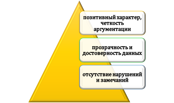 условия подготовки немодифицированного заключения Когда применяется немодифицированное заключение?