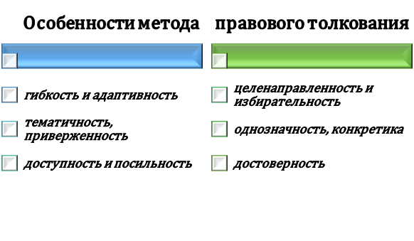 особенности правового толкования Характеристика метода правового толкования
