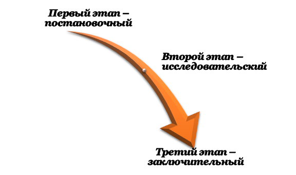 Схема формально-логического анализа 