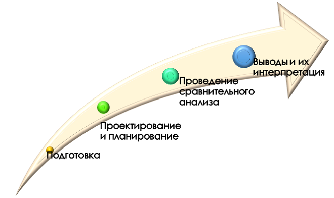 Процесс сравнения литературы 