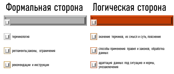 Особенности формально-логического подхода