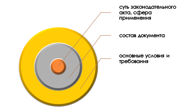 Понятие формально-юридического анализа