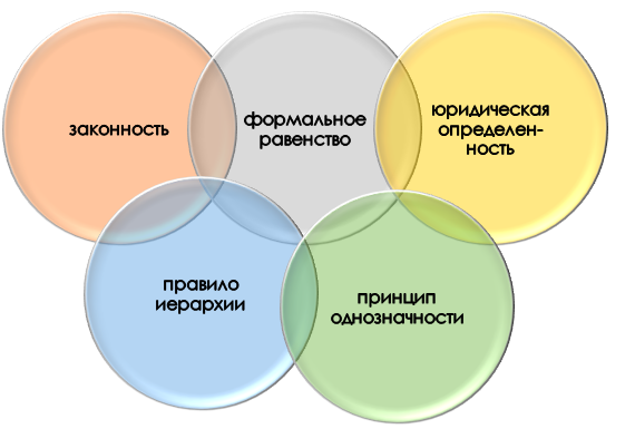 Правила проведения догматического анализа
