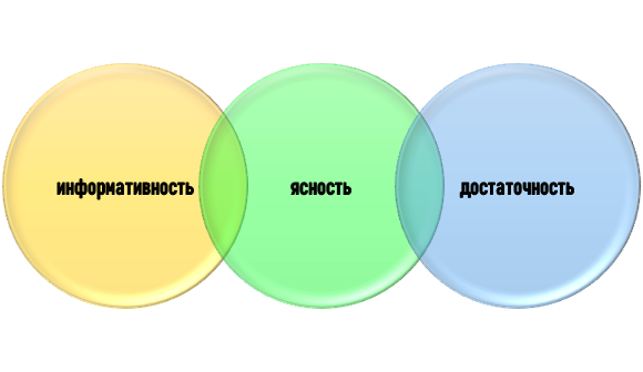 Правила разработки библиографической ссылки