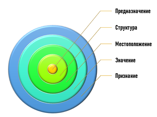 Что отражает библиографическая ссылка?