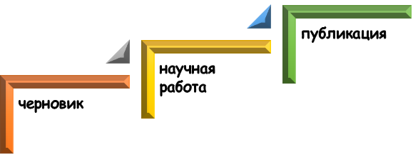 Этапы работы над рукописью