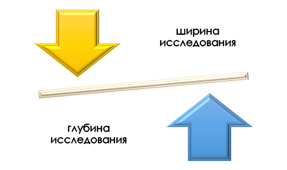 Критерии "измерения" темы