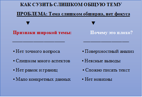 Почему нужно сужать тему?