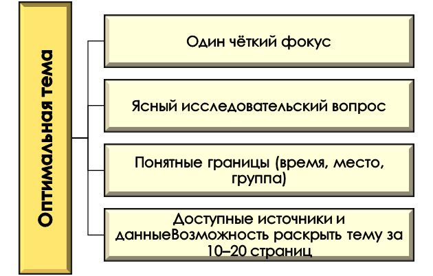 Критерии для сужения темы