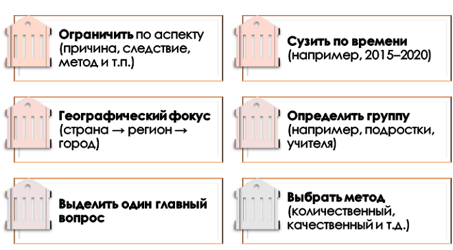 Стратегии сужения темы